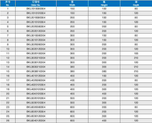 BKL系列订货规格表