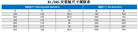 KL/BKL安装板尺寸规格表